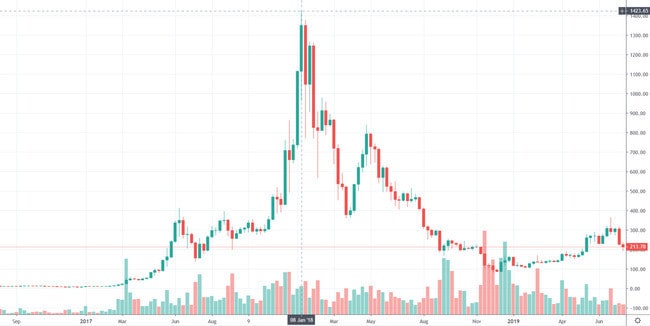 ETH USDprice ETH USDprice