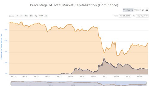 ETH cap ETH cap