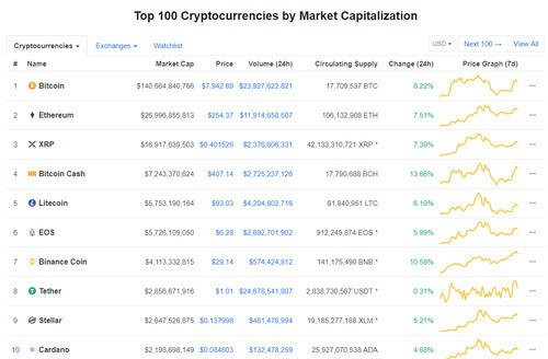 Market Cap 19 05 19 1 Market Cap 19 05 19 1